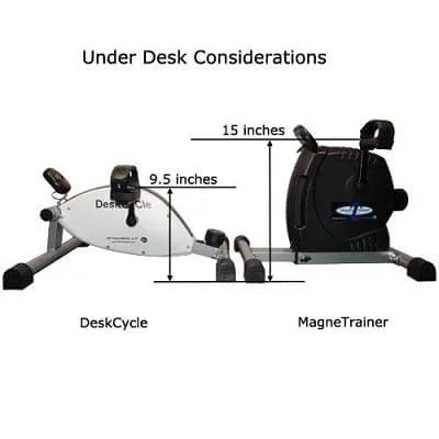magne trainer vs deskcycle.jpg